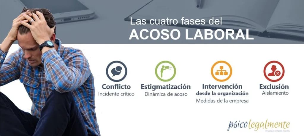 Fases del acoso laboral — evaluación pericial psicológica